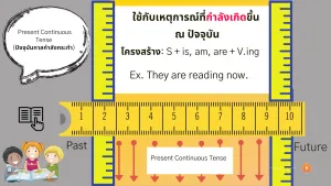 Present continuous tense-NokAcademy