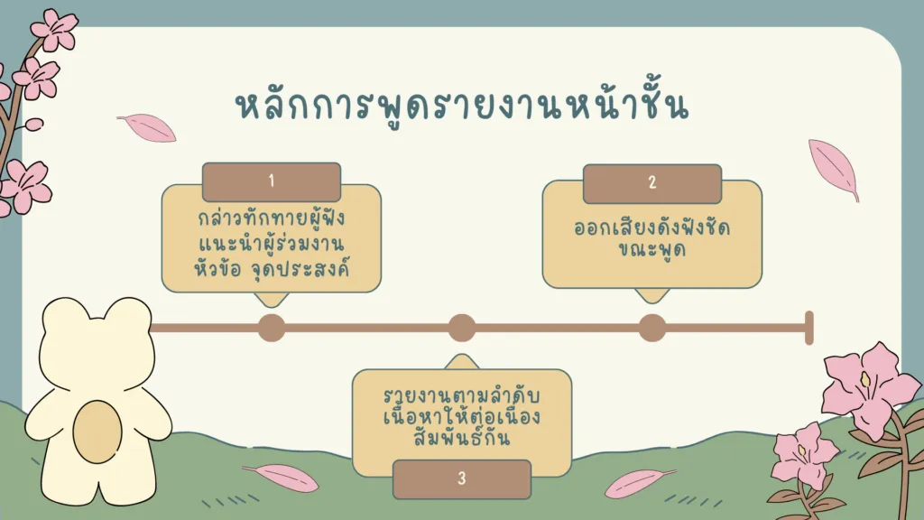 การพูดรายงานหน้าชั้น