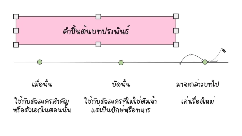 บทละครเรื่องรามเกียรติ์