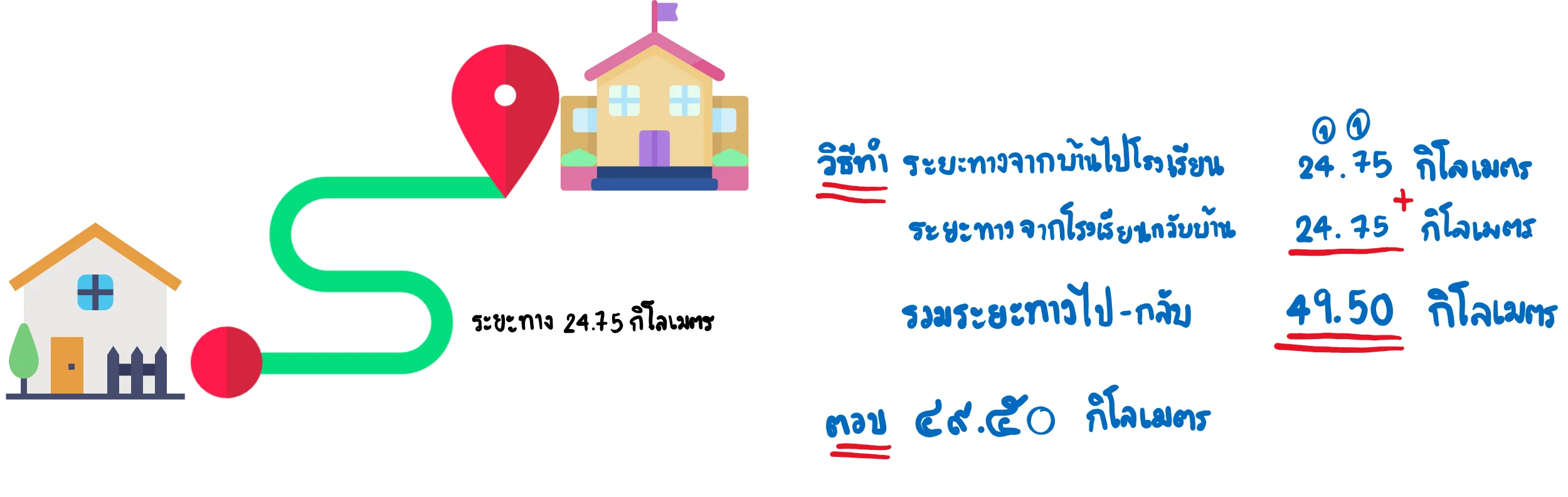 การบวกทศนิยม