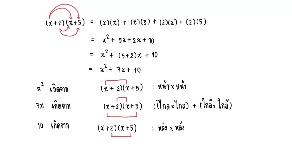 การแยกตัวประกอบพหุนาม