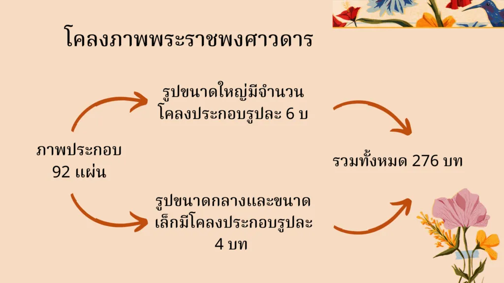 โคลงภาพพระราชพงศาวดาร