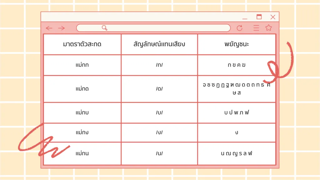 เสียงพยัญชนะไทย 