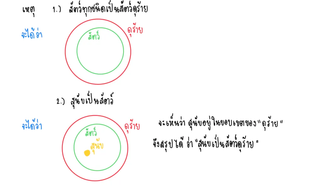 การให้เหตุผลแบบนิรนัย