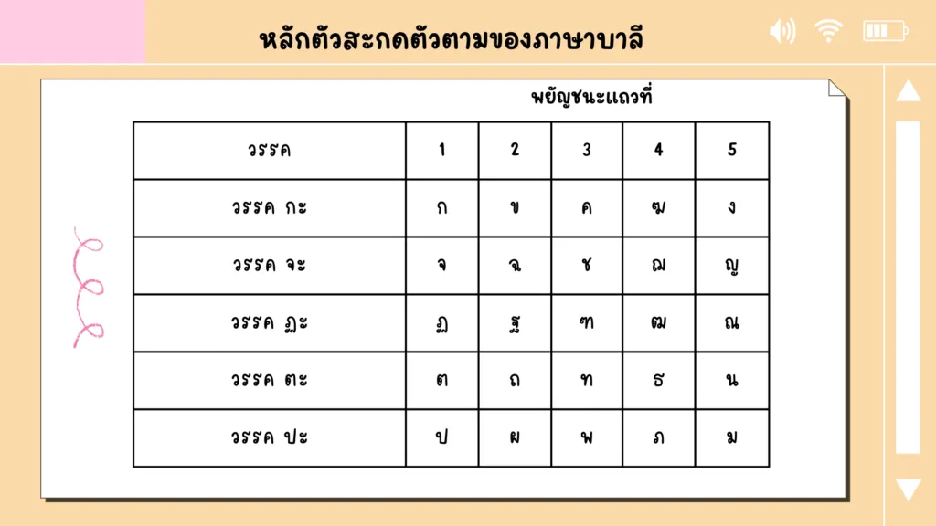 ภาษาบาลี สันสกฤต