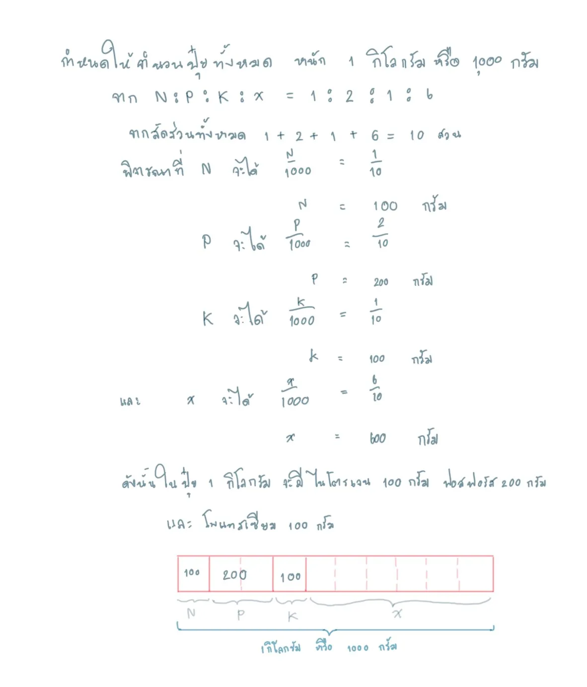 สัดส่วนของผสม