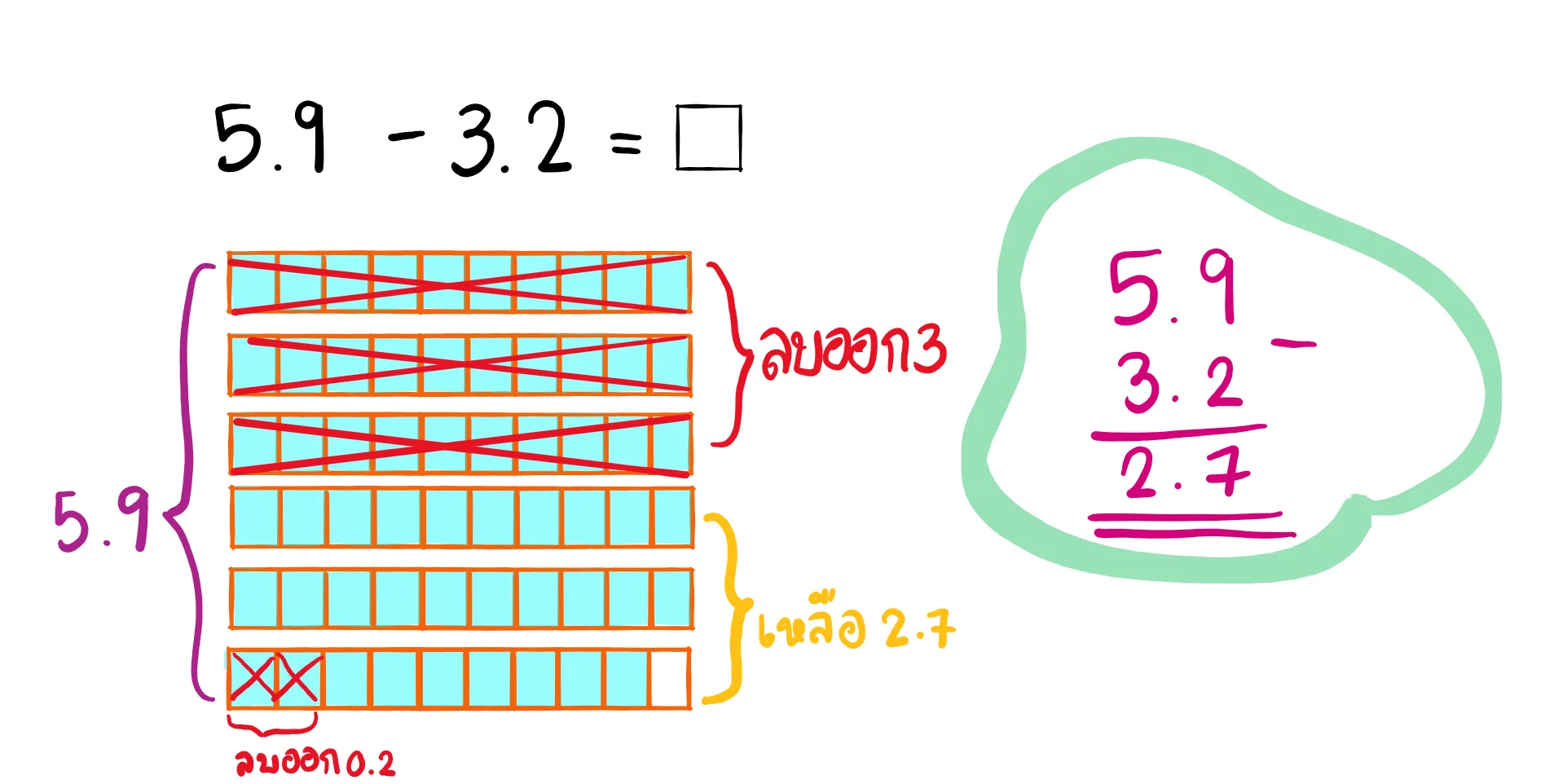 การตั้งลบทศนิยม