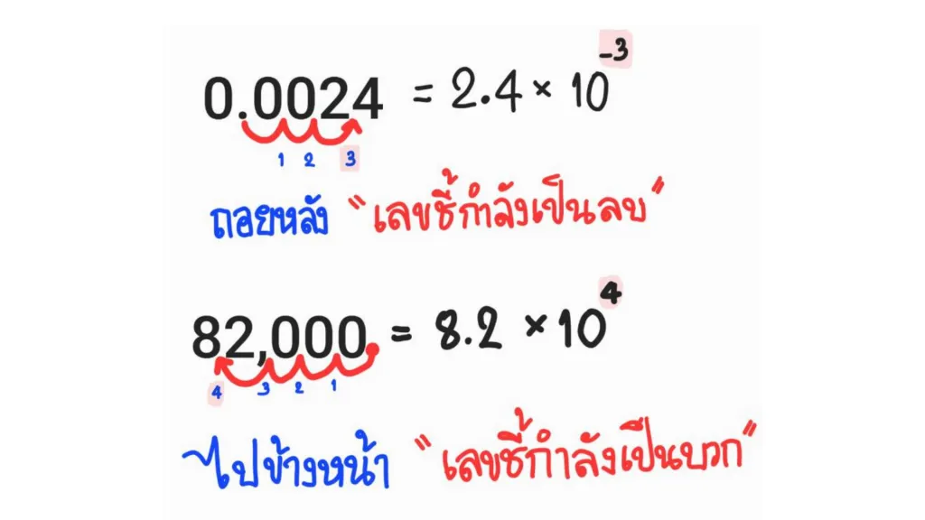 การเขียนจำนวนในรูปสัญกรณ์วิทยาศาสตร์