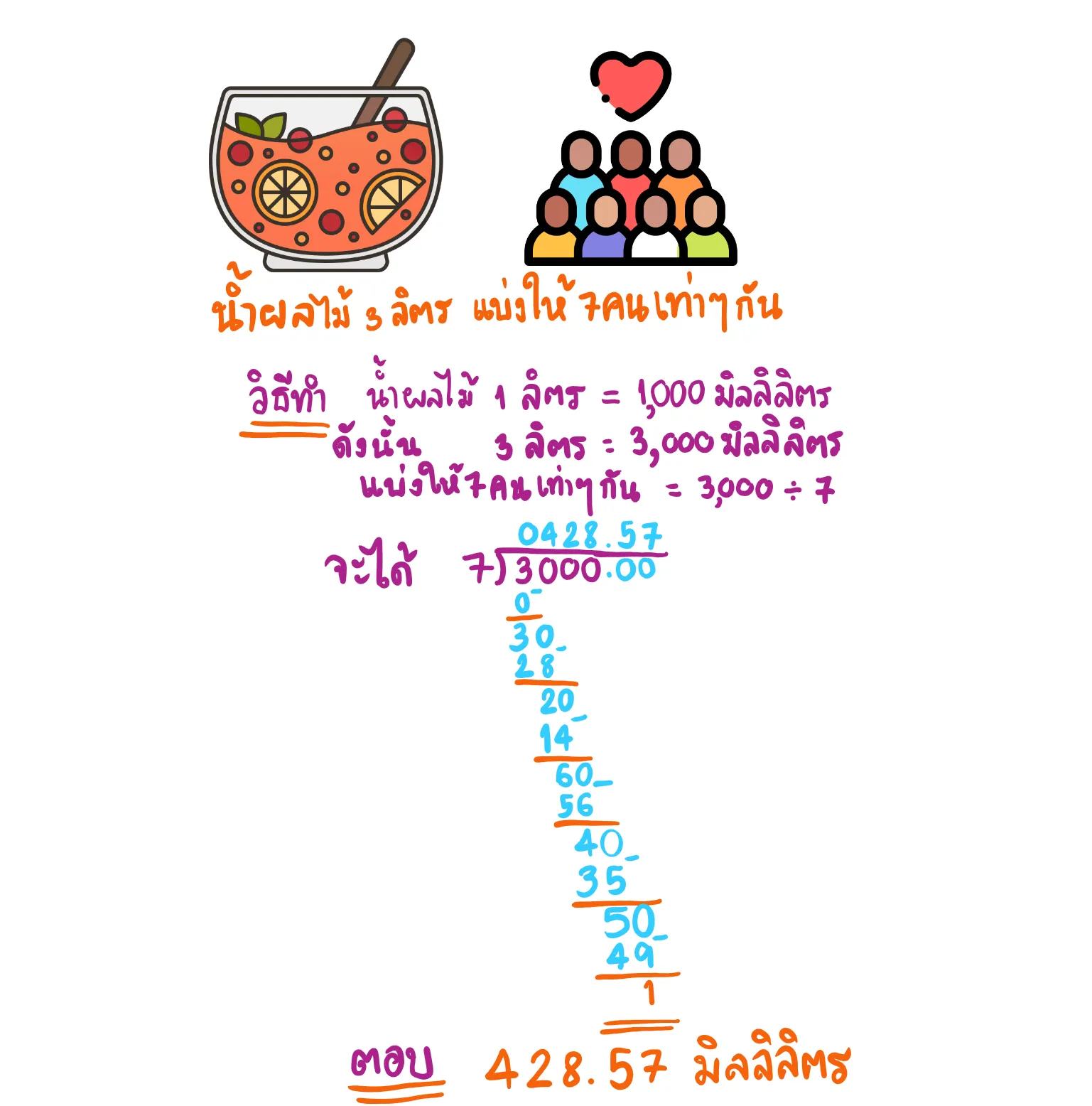 โจทย์การหารทศนิยม
