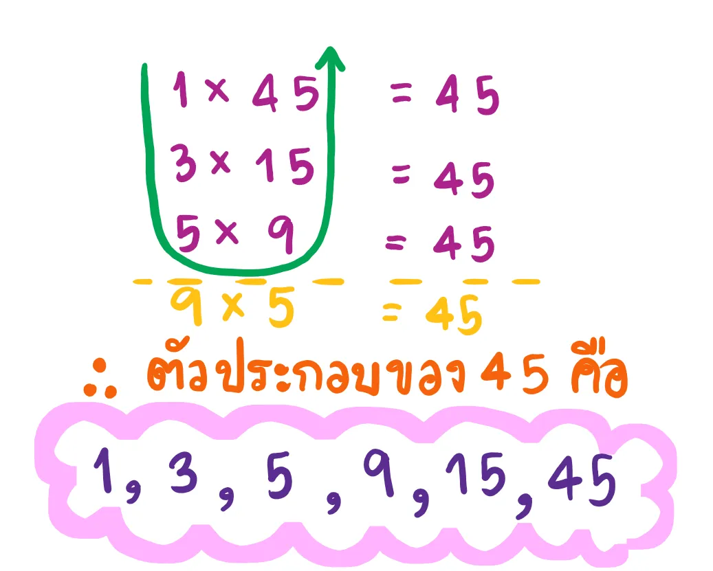 ตัวประกอบ