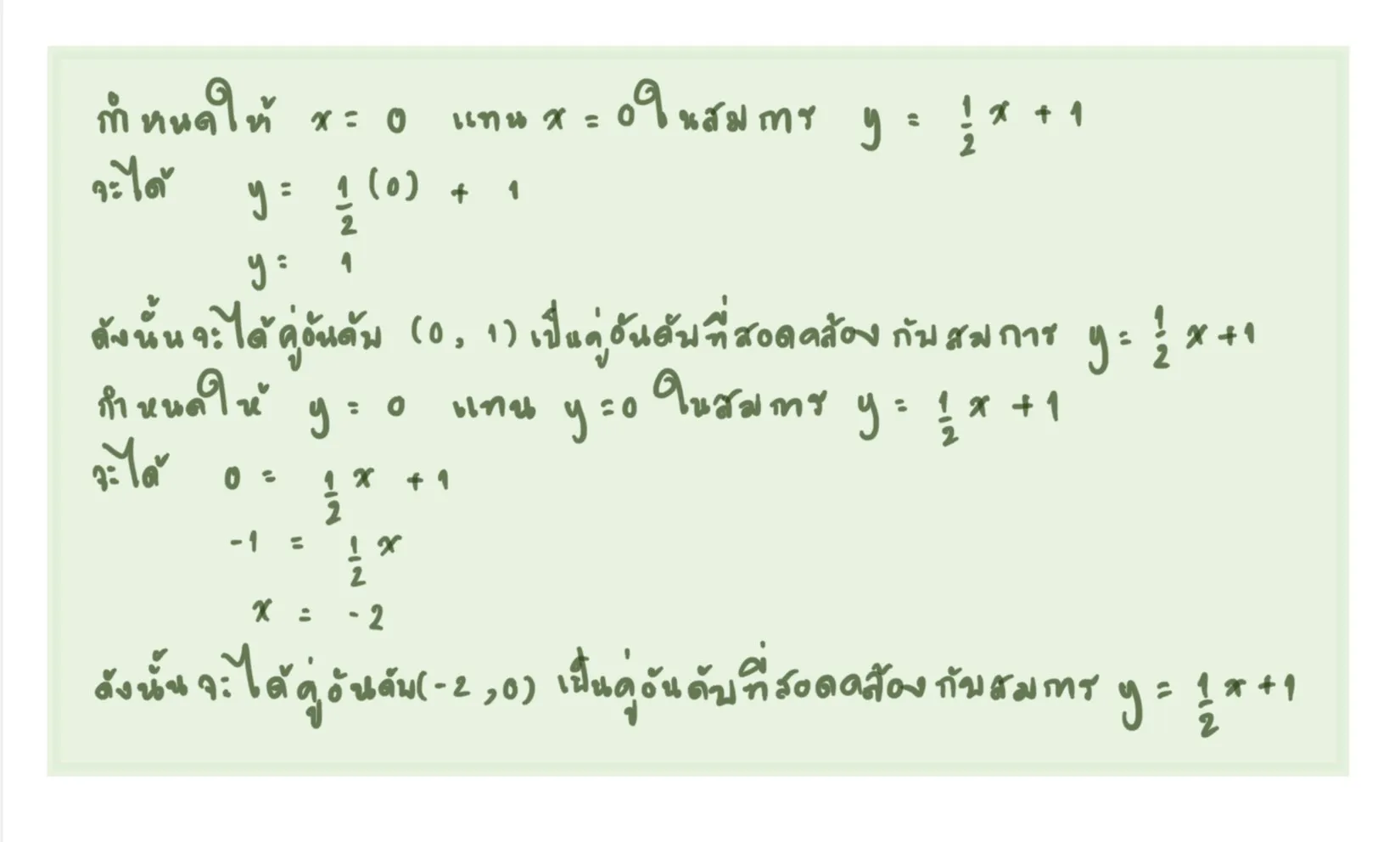 กราฟสมการเชิงเส้นสองตัวแปร