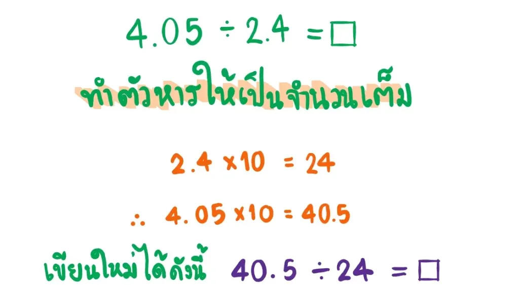 ทศนิยม