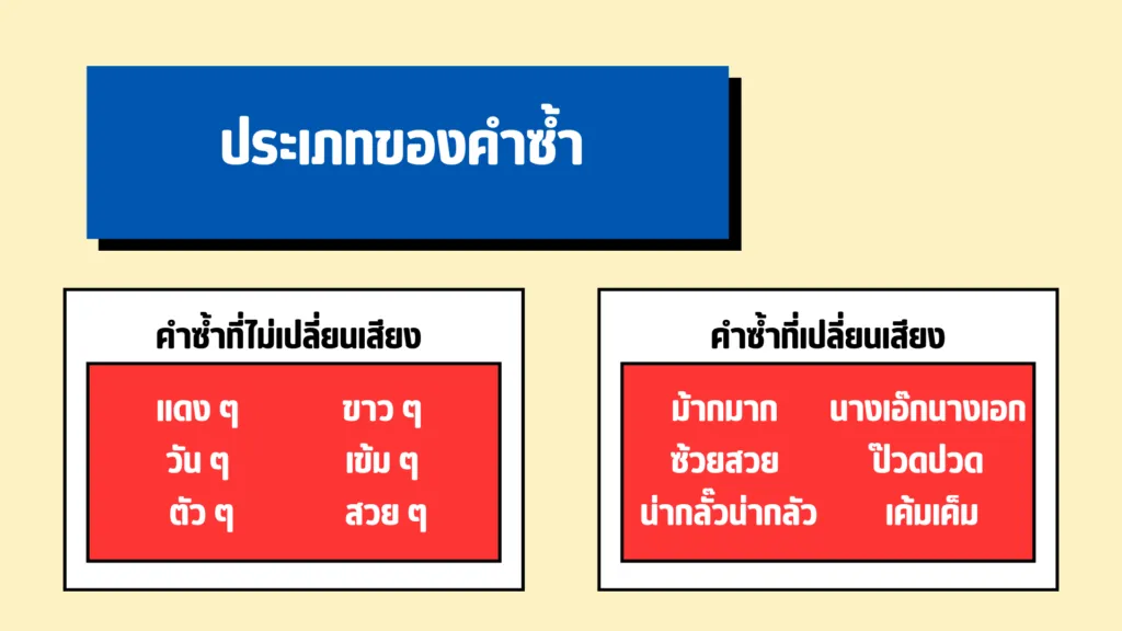 คำซ้ำ