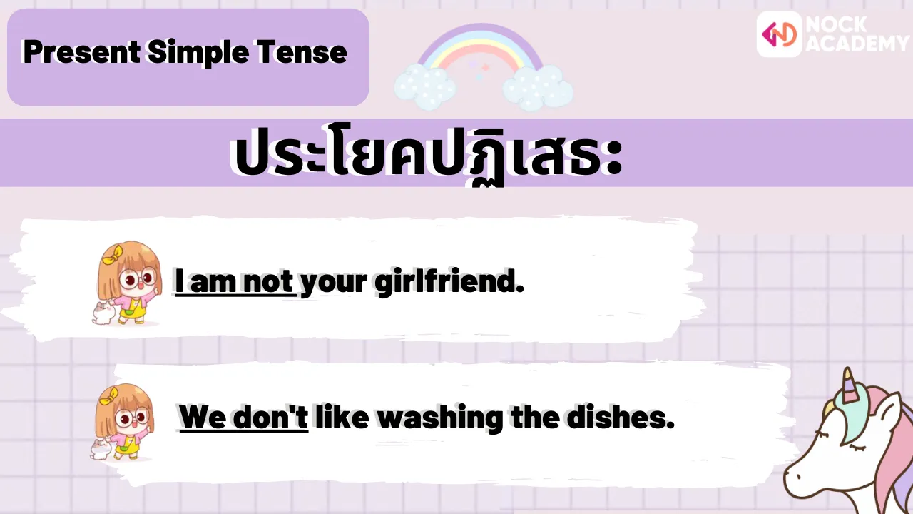 เรียนรู้เรื่อง Present Tense โดยมีคำบอกเวลา และเเต่งประโยคให้เข้ากับคำศัพท์เรื่องสถานที่ต่างๆ