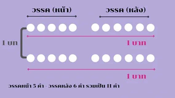 กาพย์ยานี 11