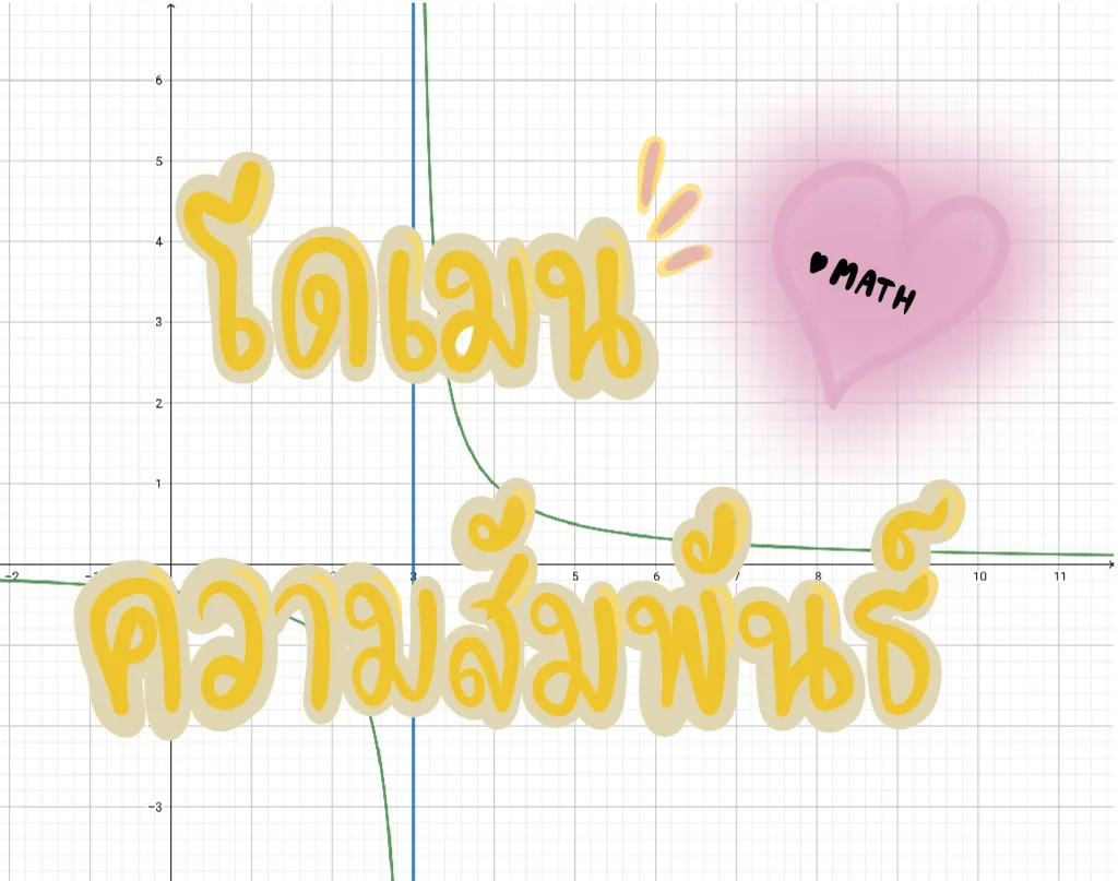 โดเมนของความสัมพันธ์