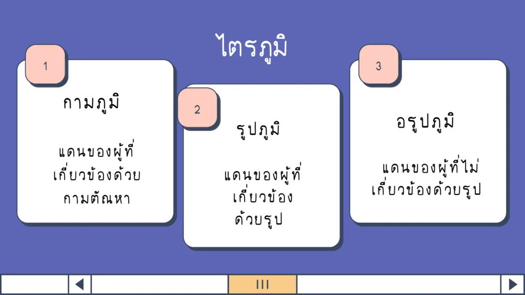 ไตรภูมิพระร่วง