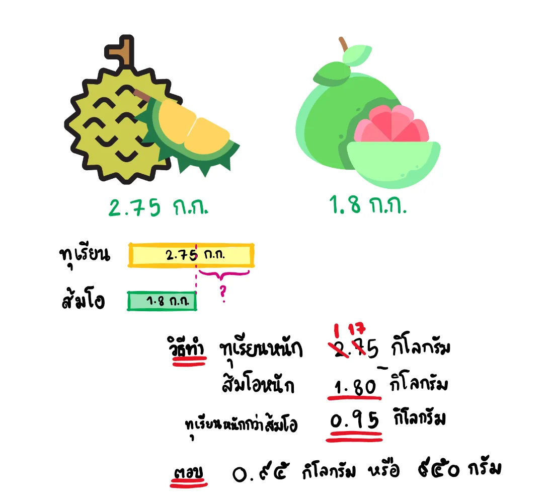 ลบทศนิยม