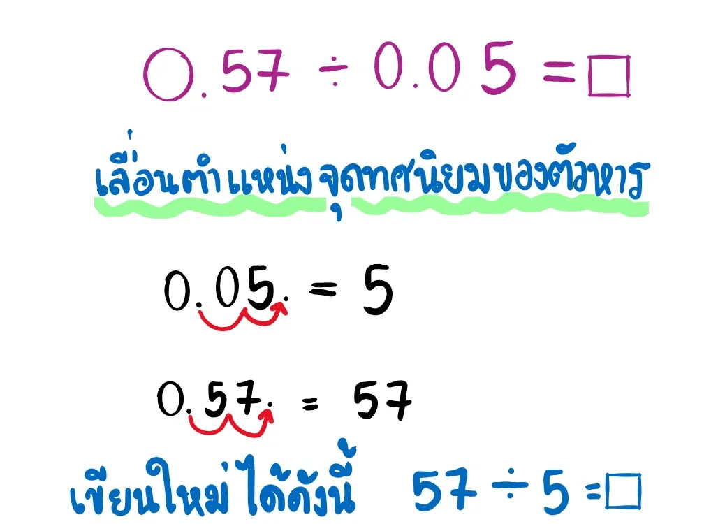 เลื่อนจุดทศนิยม