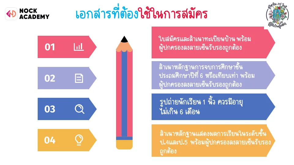 เอกสารที่ต้องใช้ในการสมัคร