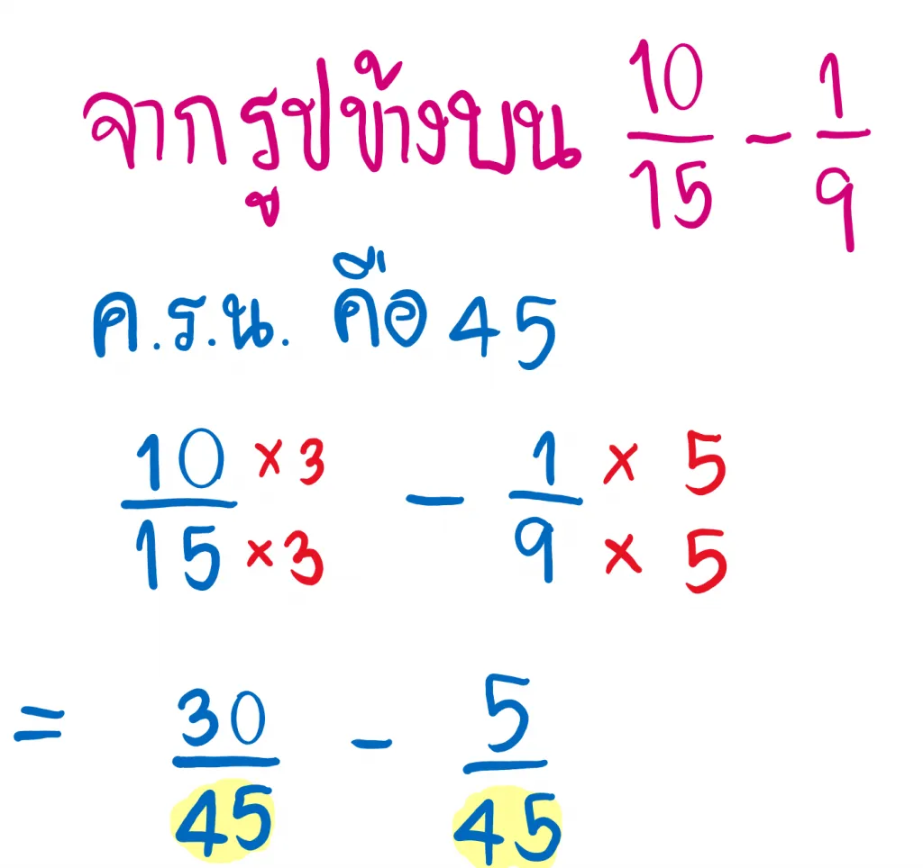 ค.ร.น.ของตัวส่วน