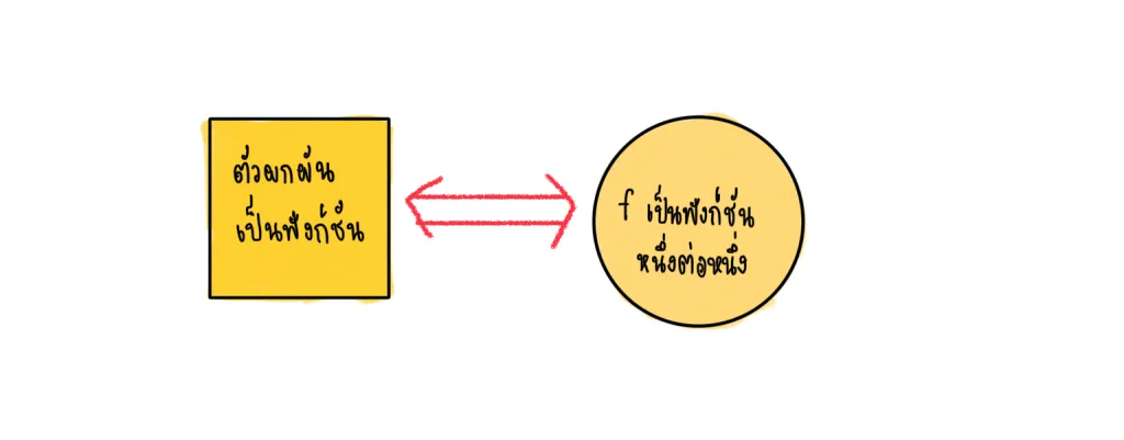 ฟังก์ชันผกผัน