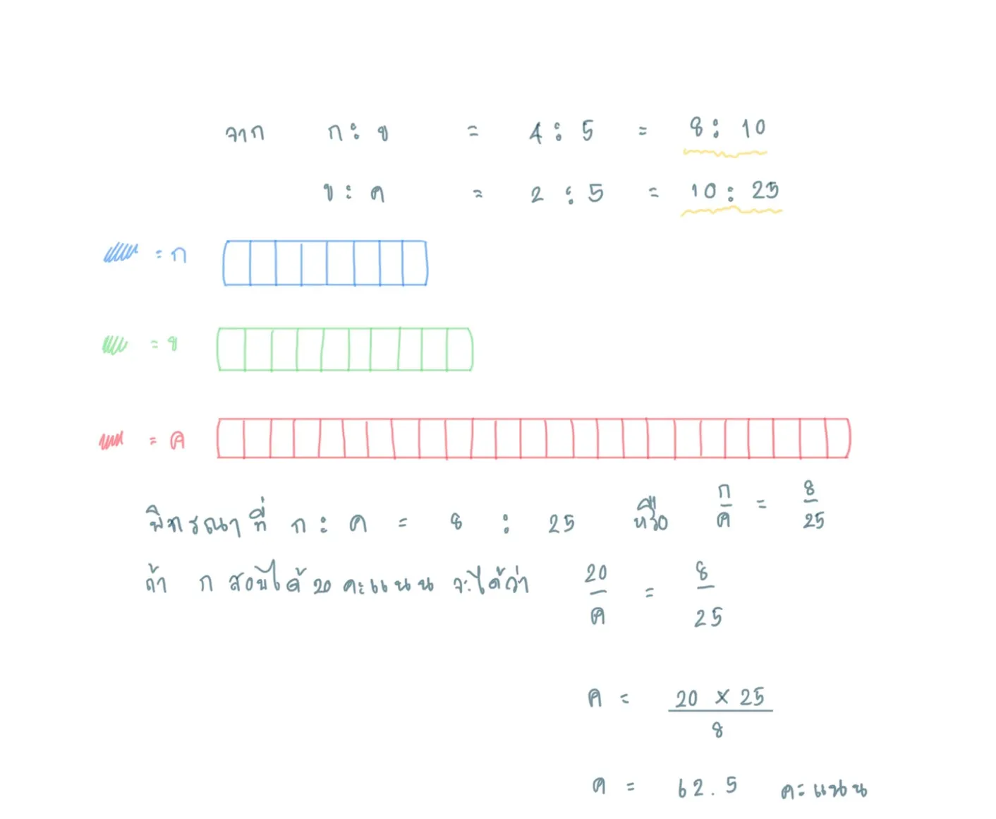 สัดส่วน ม.2