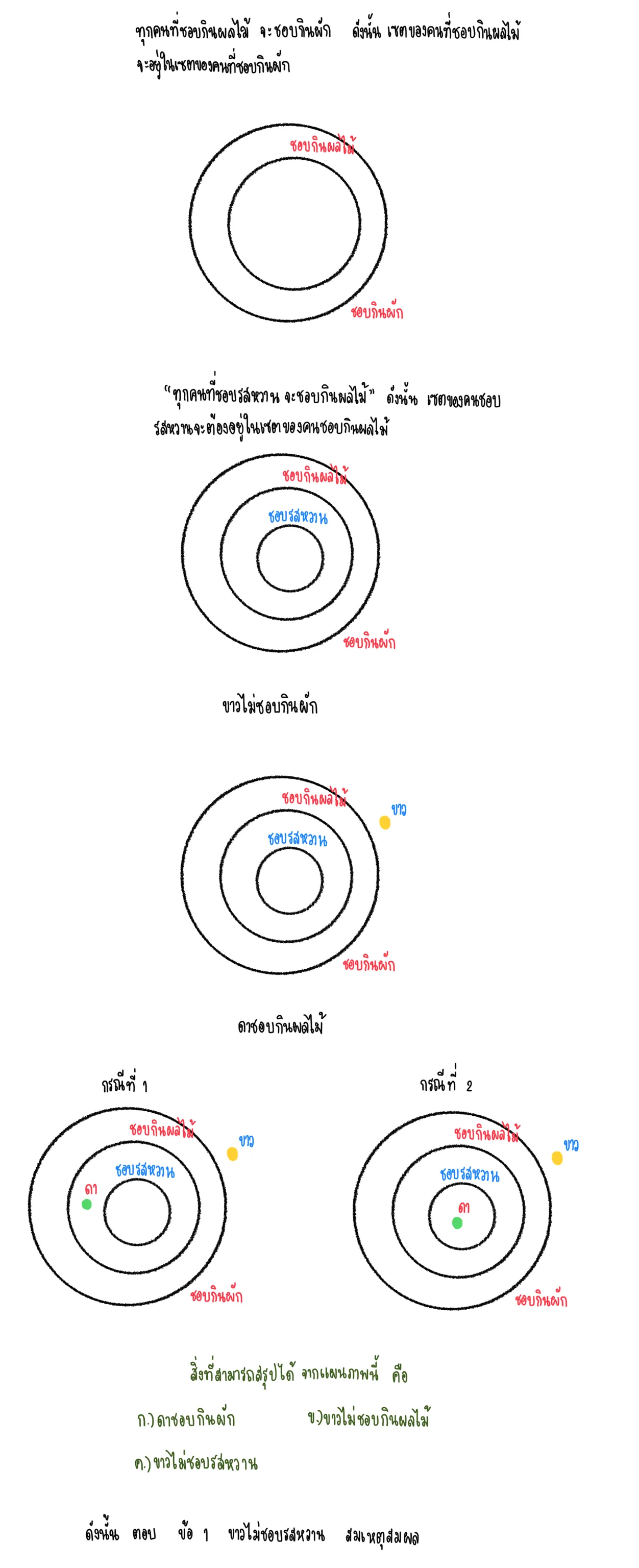 แบบฝึกหัดการให้เหตุผล