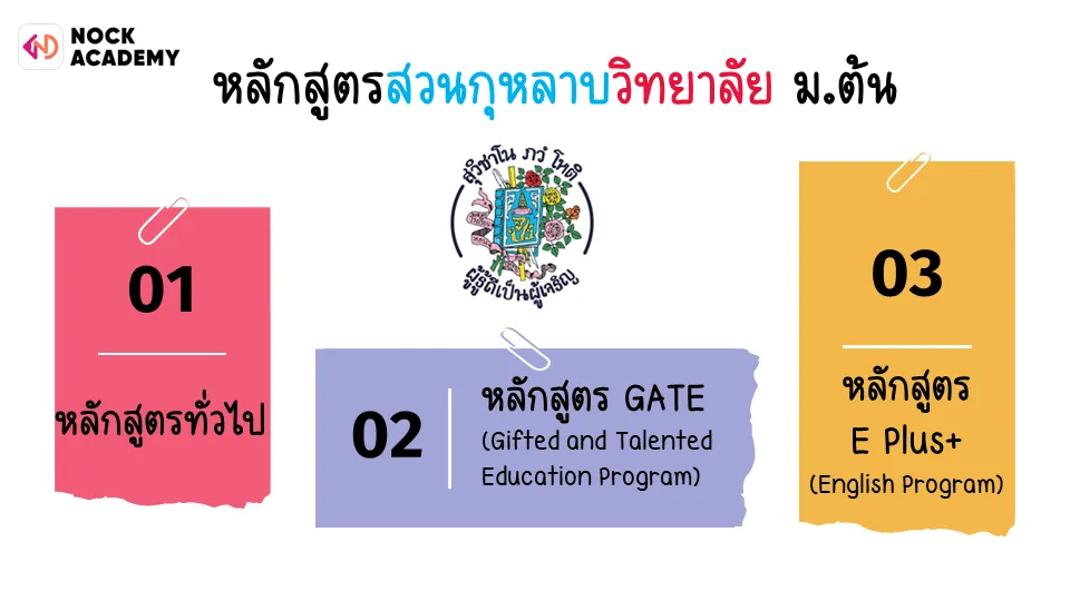 หลักสูตรสวนกุหลาบวิทยาลัย ม.ต้น