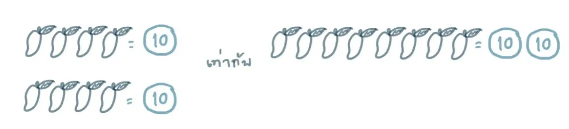 อัตราส่วน