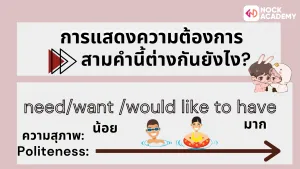 สำเนาของ รูปแบบและโครงสร้างประโยคคำสั่ง Imperative sentence