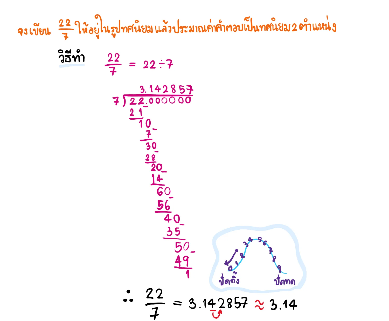 การประมาณค่าทศนิยม
