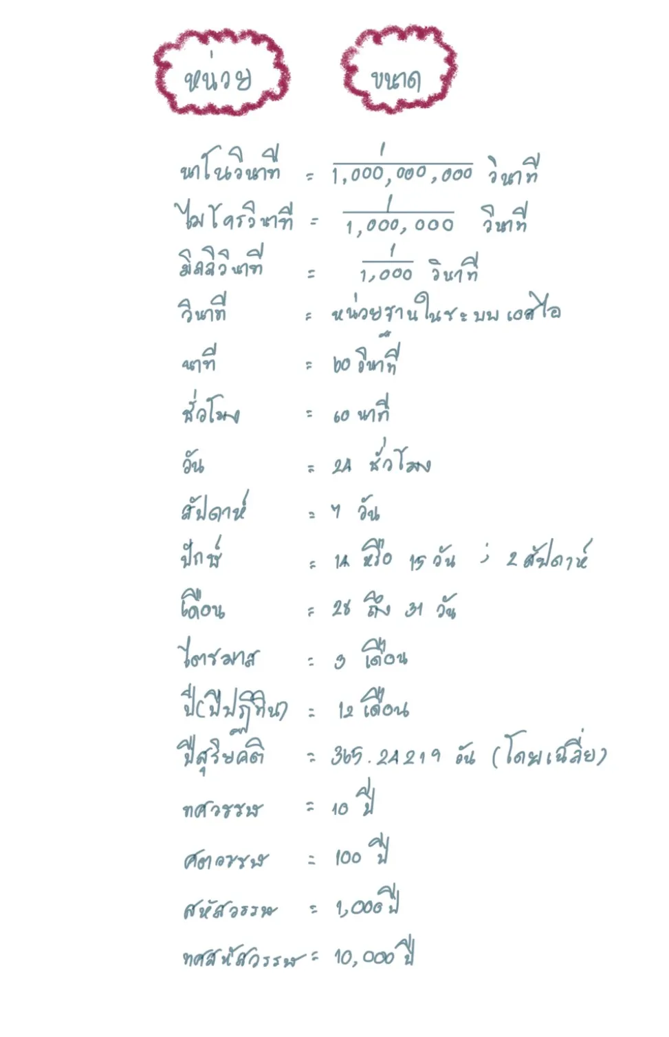 หน่วยเวลา