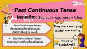 Past Cont.Tense