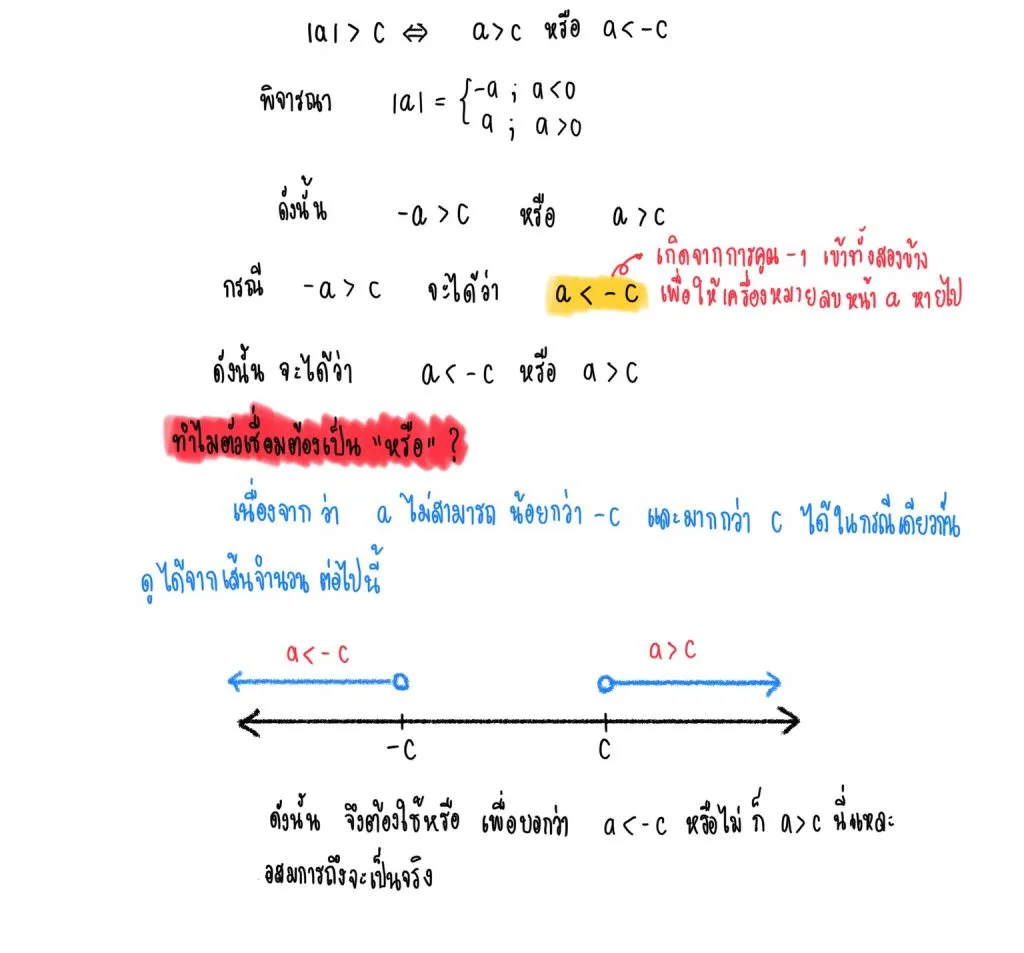 อสมการค่าสัมบูรณ์