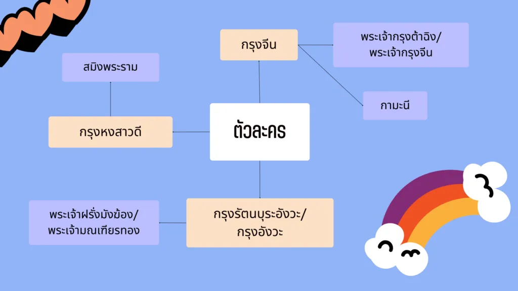 ราชาธิราช