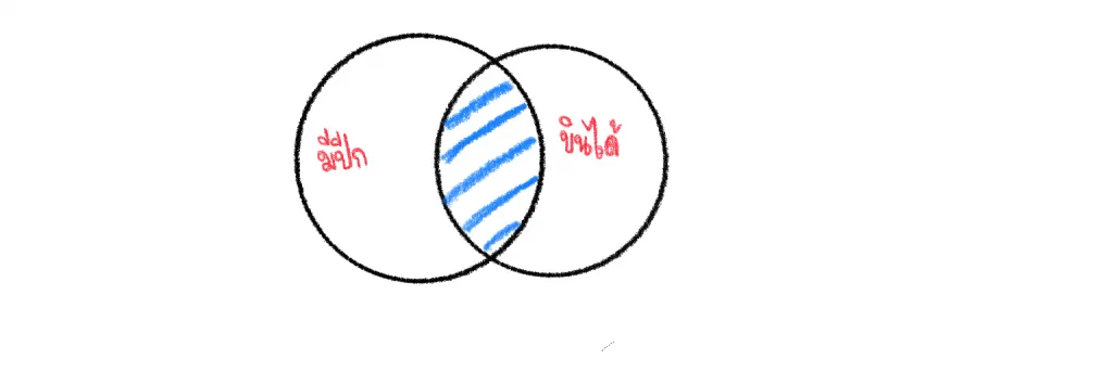การตรวจสอบความสมเหตุสมผล