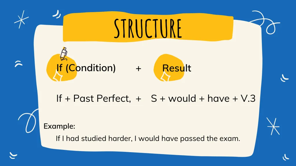 third conditional sentences