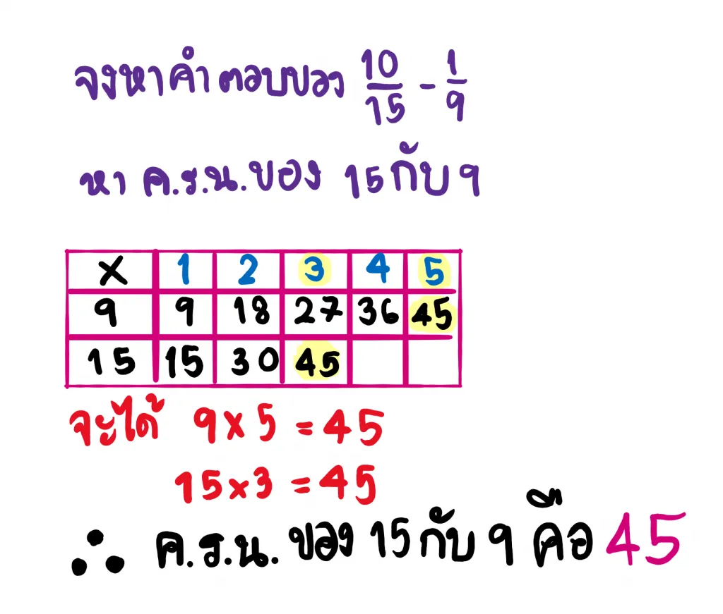 ลบเศษส่วน