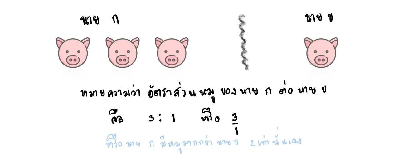 อัตราส่วน