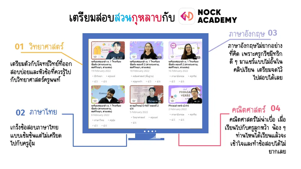 เตรียมสอบสวนกุหลาบกับ Nock Academy