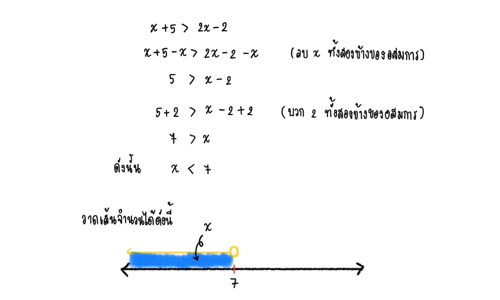 อสมการ