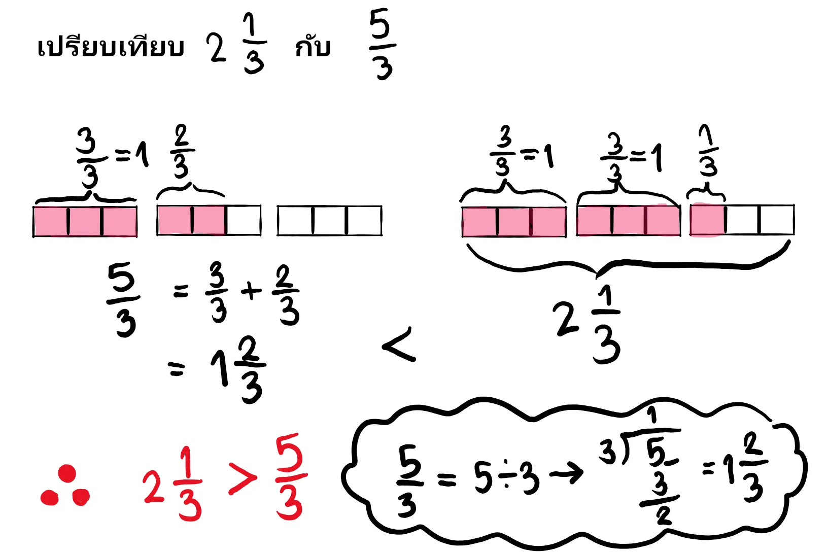 ตัวอย่างการเปรียบเทียบเศษส่วน