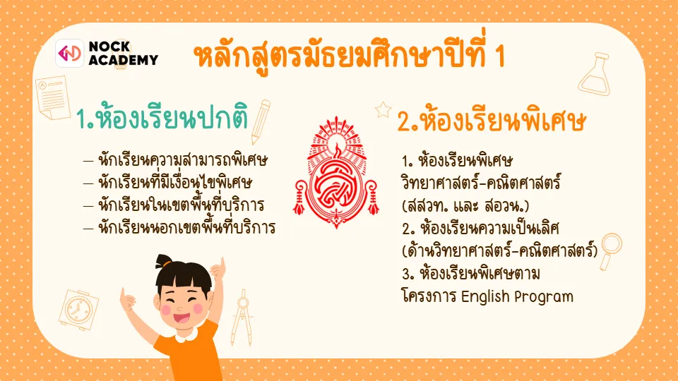 หลักสูตรม.1 โรงเรียนสตรีวิทยา