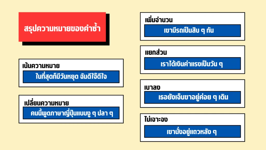 คำซ้ำ