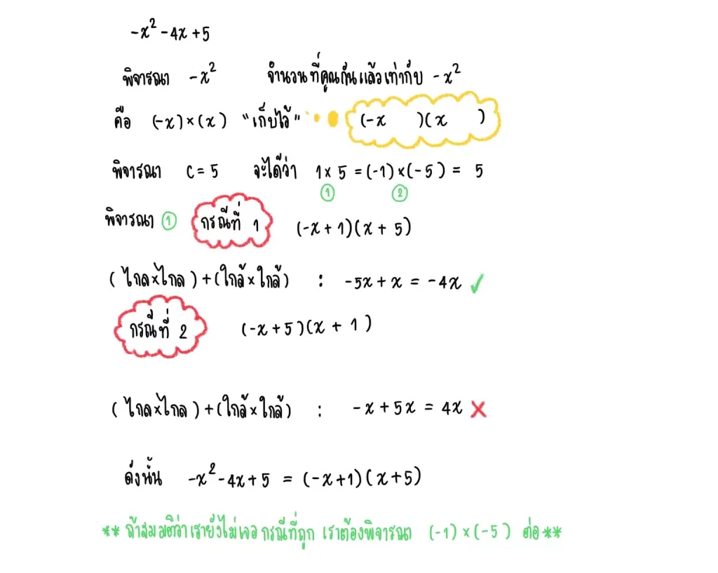 การแยกตัวประกอบพหุนาม