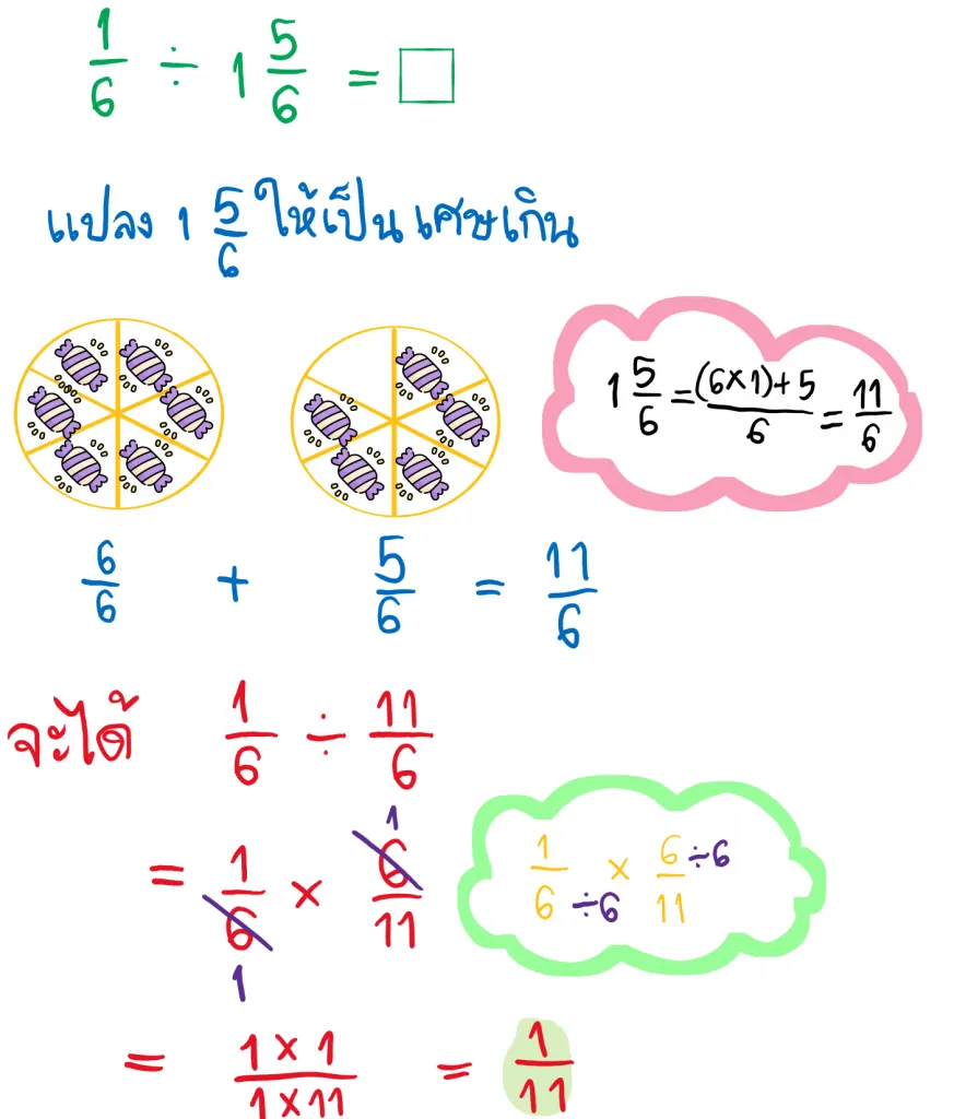 การหารเศษส่วนและจำนวนคละ