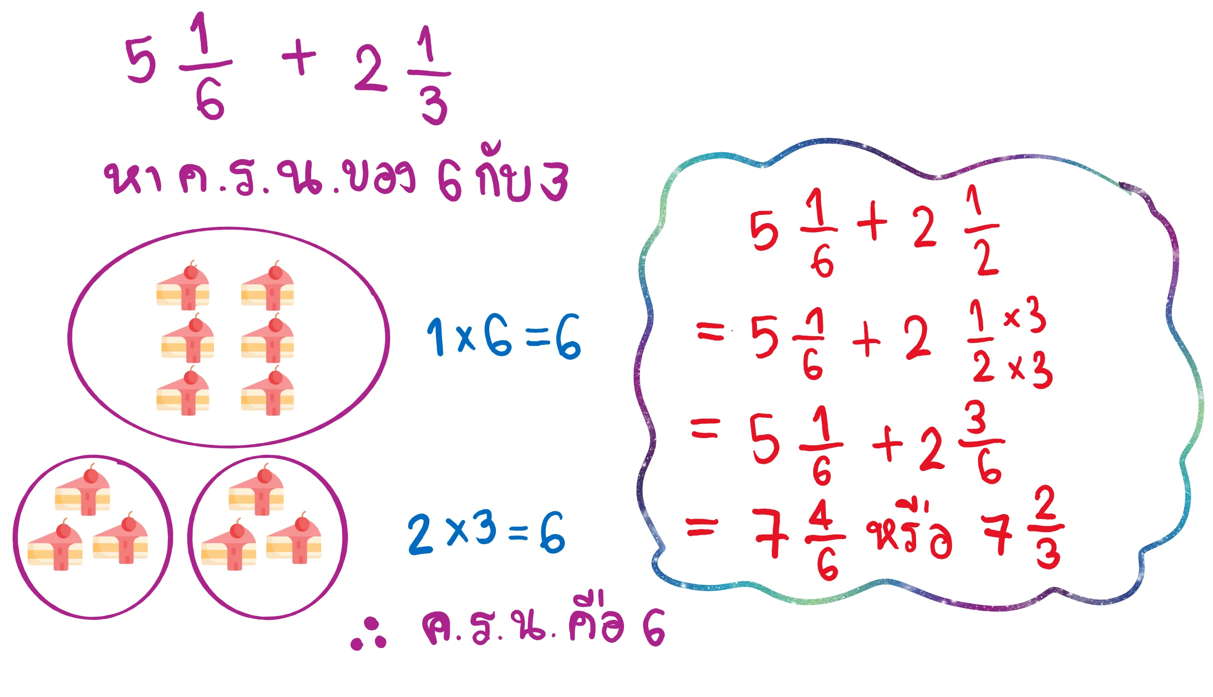 บวกเศษส่วนและจำนวนคละ