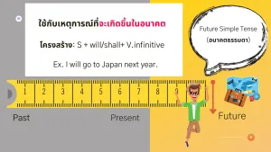 Future simple tense NokAcademy
