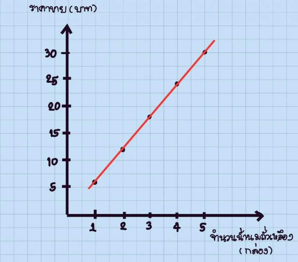 กราฟของคู่อันดับ